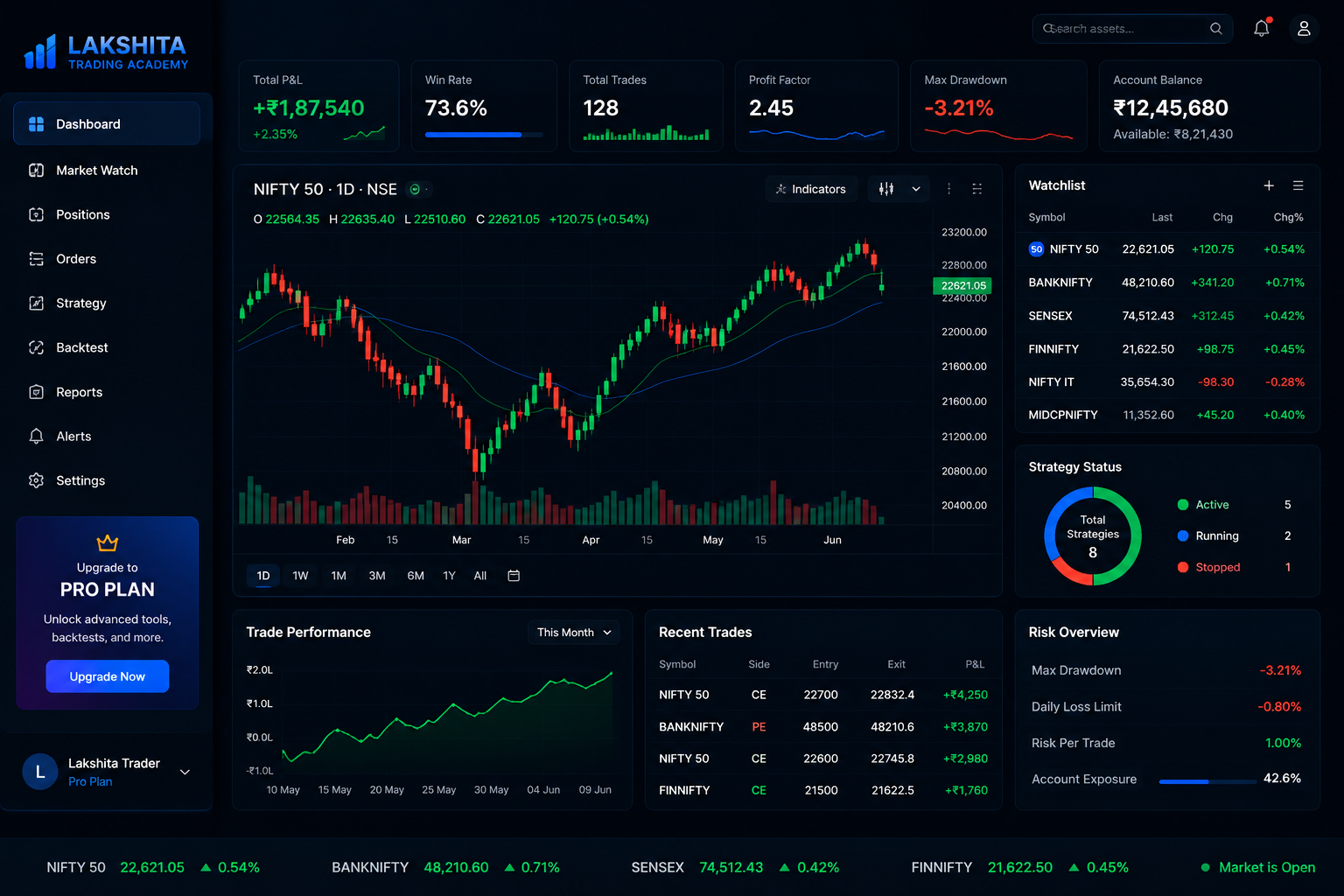 Algo Trading